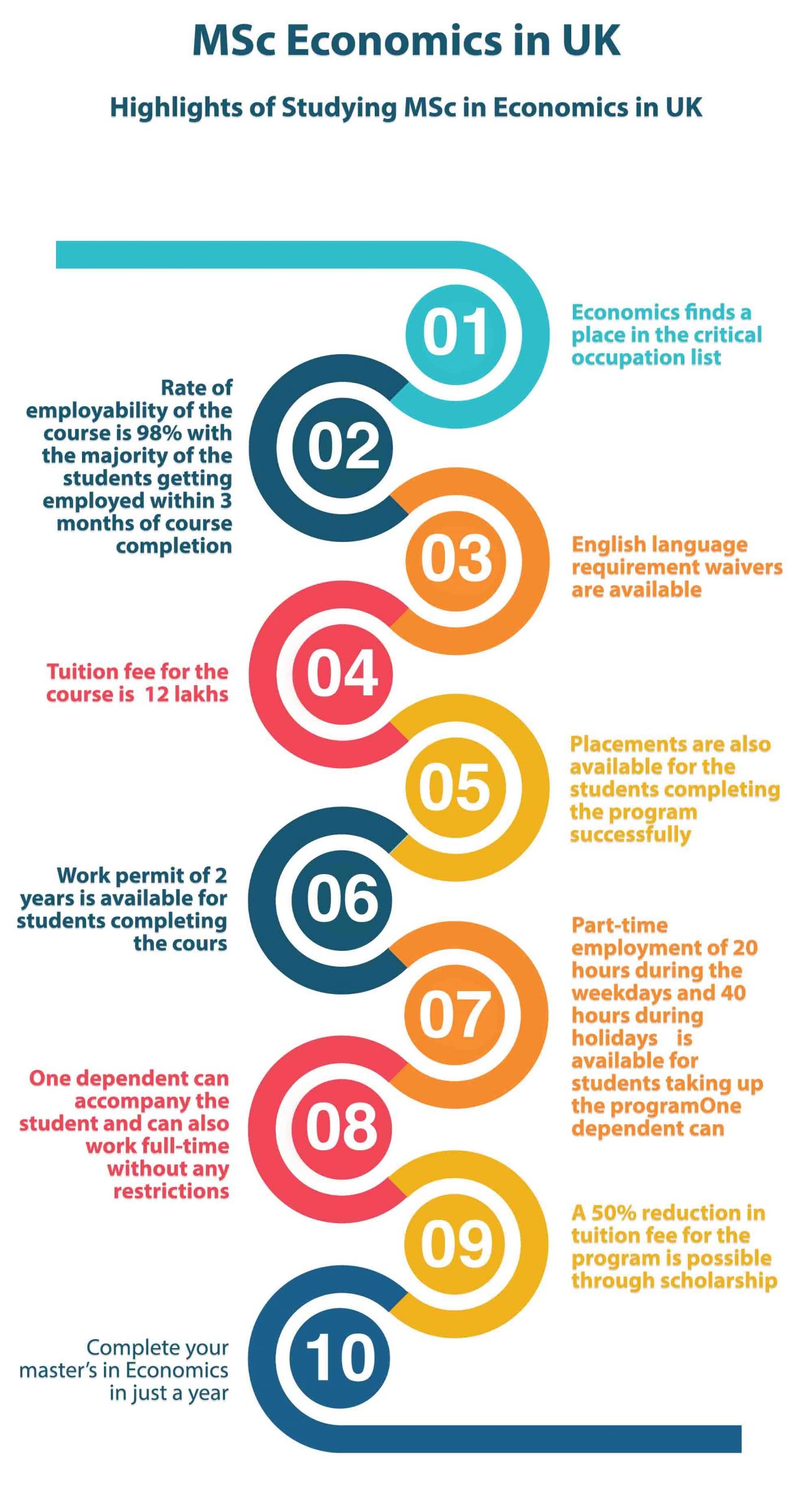 phd economics in uk universities